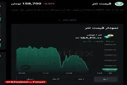 با انتشار خبر سفر عراقچی به ترکیه، تتر به کانال ۱۵۸ هزار عقب‌نشینی کرد