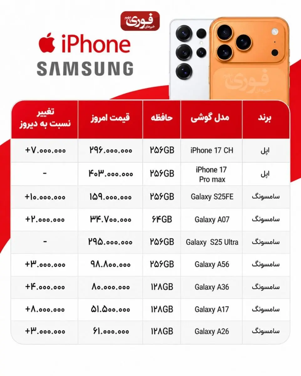 بازار موبایل