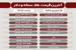 آخرین قیمت طلا، سکه، دلار و سایز ارزها پنج‌شنبه 26 شهریور 1405