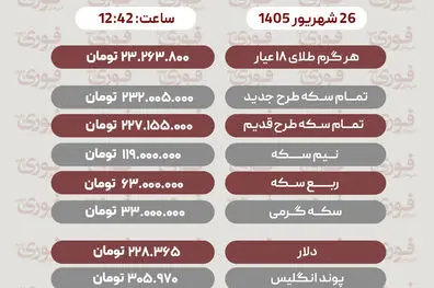 آخرین قیمت طلا، سکه، دلار و سایز ارزها پنج‌شنبه 26 شهریور 1405