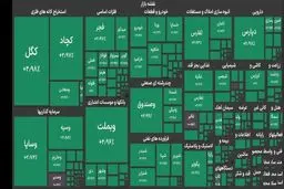 بورس تهران برای دومین روز متوالی سبزپوش شد