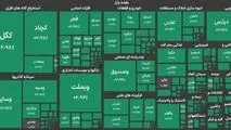 بورس تهران برای دومین روز متوالی سبزپوش شد