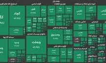 بورس تهران برای دومین روز متوالی سبزپوش شد