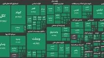 بورس تهران برای دومین روز متوالی سبزپوش شد