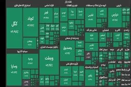 بورس تهران برای دومین روز متوالی سبزپوش شد