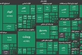 بورس تهران برای دومین روز متوالی سبزپوش شد