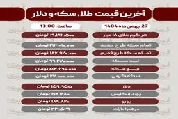 قیمت طلا،سکه و دلار و سایر ارزها (27 بهمن‌ماه 1404)
