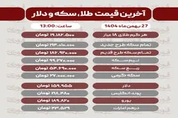 قیمت طلا،سکه و دلار و سایر ارزها (27 بهمن‌ماه 1404)