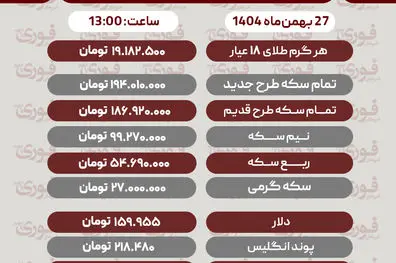 قیمت طلا،سکه و دلار و سایر ارزها (27 بهمن‌ماه 1404)
