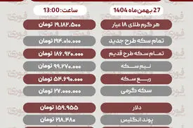 قیمت طلا،سکه و دلار و سایر ارزها (27 بهمن‌ماه 1404)