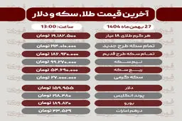 قیمت طلا،سکه و دلار و سایر ارزها (27 بهمن‌ماه 1404)
