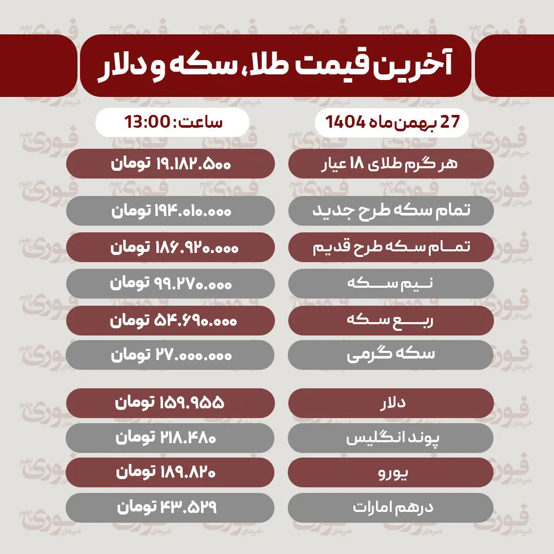 قیمت طلا،سکه و دلار و سایر ارزها (27 بهمن‌ماه 1404)