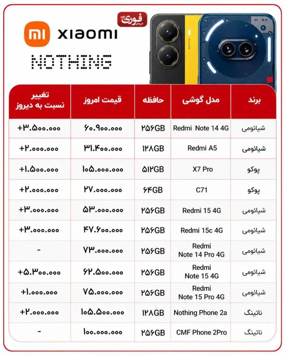 بازار موبایل