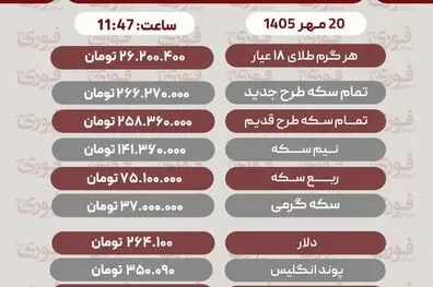 قیمت طلا، سکه، دلار و سایر ارز ها؛ دوشنبه ۲۰ مهر ۱۴۰۵+ جدول