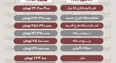 قیمت طلا، سکه، دلار و سایر ارز ها؛ دوشنبه ۲۰ مهر ۱۴۰۵+ جدول