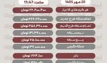 قیمت طلا، سکه، دلار و سایر ارز ها؛ دوشنبه ۲۰ مهر ۱۴۰۵+ جدول