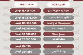 آخرین قیمت طلا و سکه در 14 مرداد+ جدول