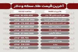 آخرین قیمت طلا و سکه در 14 مرداد+ جدول