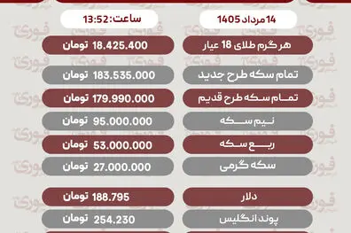 آخرین قیمت طلا و سکه در 14 مرداد+ جدول