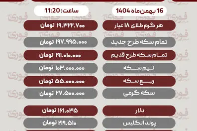 قیمت طلا، سکه، دلار و سایر ارزها(۱۶بهمن‌ماه ۱۴۰۴)