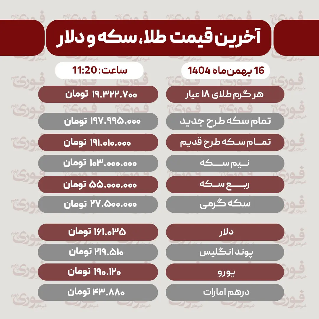 قیمت طلا، سکه، دلار و سایر ارزها(۱۶بهمن‌ماه ۱۴۰۴)