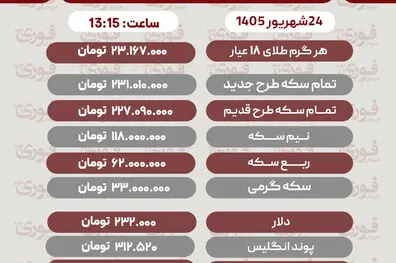 آخرین قیمت طلا، سکه، دلار و سایر ارزها سه‌شنبه 24 شهریور 1405+ جدول