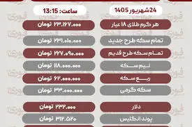 آخرین قیمت طلا، سکه، دلار و سایر ارزها سه‌شنبه 24 شهریور 1405+ جدول