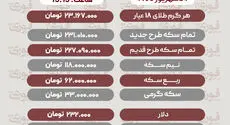 آخرین قیمت طلا، سکه، دلار و سایر ارزها سه‌شنبه 24 شهریور 1405+ جدول