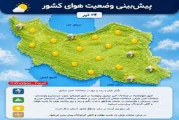 رگبار باران و رعد و برق در ارتفاعات البرز مرکزی
