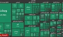 بورس وارد کانال ۴.۹ میلیون واحدی شد