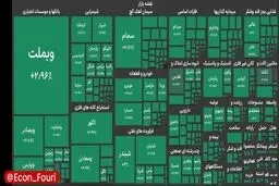 بورس وارد کانال ۴.۹ میلیون واحدی شد