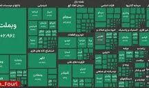 بورس وارد کانال ۴.۹ میلیون واحدی شد