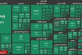 بورس وارد کانال ۴.۹ میلیون واحدی شد