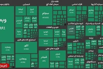 بورس وارد کانال ۴.۹ میلیون واحدی شد