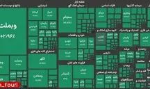 بورس وارد کانال ۴.۹ میلیون واحدی شد