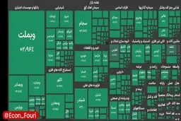 بورس وارد کانال ۴.۹ میلیون واحدی شد