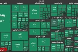 بورس وارد کانال ۴.۹ میلیون واحدی شد