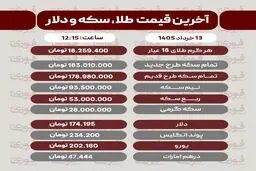 قیمت طلا، سکه و دلار امروز چهارشنبه 13 خرداد