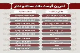 قیمت طلا، سکه و دلار امروز چهارشنبه 13 خرداد
