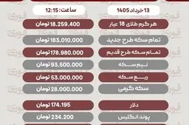 قیمت طلا، سکه و دلار امروز چهارشنبه 13 خرداد