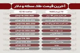 قیمت طلا، سکه و دلار امروز چهارشنبه 13 خرداد