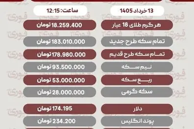 قیمت طلا، سکه و دلار امروز چهارشنبه 13 خرداد