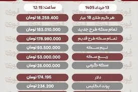 قیمت طلا، سکه و دلار امروز چهارشنبه 13 خرداد