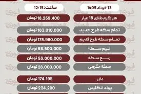 قیمت طلا، سکه و دلار امروز چهارشنبه 13 خرداد