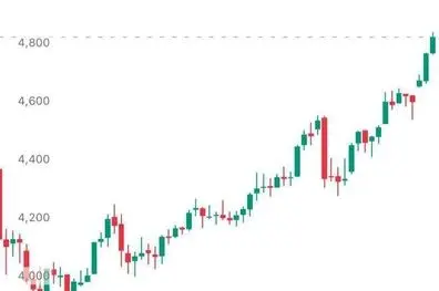 طلای جهانی وارد کانال ۴ هزار و ۸۰۰ دلاری شد!
