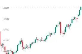 طلای جهانی وارد کانال ۴ هزار و ۸۰۰ دلاری شد!