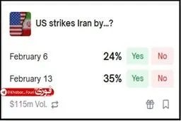 شرط‌بندی میلیون دلاری روی احتمال حمله به ایران