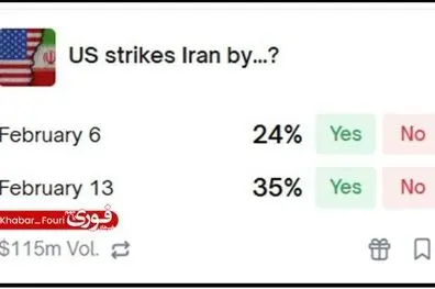 شرط‌بندی میلیون دلاری روی احتمال حمله به ایران