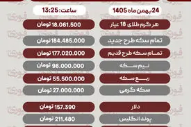 قیمت طلا، سکه و دلار امروز ۲۴ فروردین