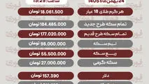 قیمت طلا، سکه و دلار امروز ۲۴ فروردین
